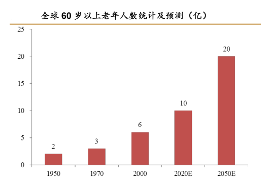 天顺娱乐官方：微型驱动系统“助力”老年代步车发展节节高